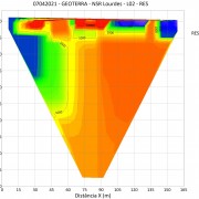 Geofísica de prospecção de reconhecimento geológico